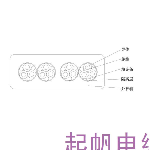 乙丙橡皮絕緣橡皮護套 港機用低壓卷筒扁<font color='red'>電纜</font>-GJEFRB-0.6/1kV