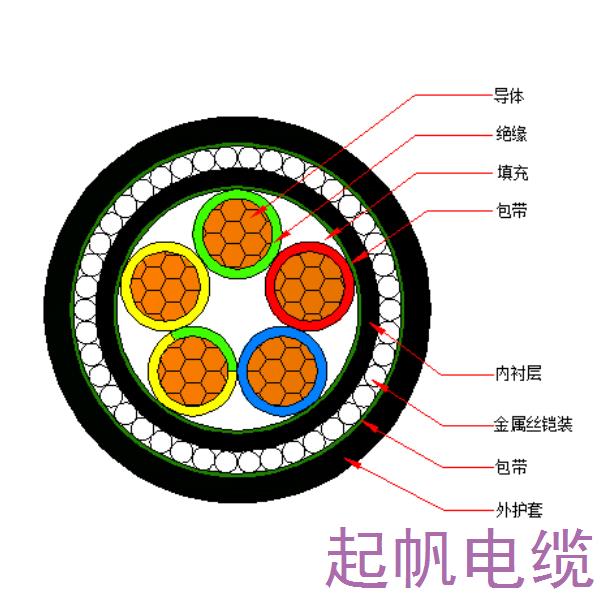 銅芯交聯(lián)聚乙烯絕緣金屬絲鎧裝聚烯烴護(hù)套 無鹵低煙阻燃C類電力電纜-WDZC-YJY73-0.6/1kV、WDZC-YJY33-0.6/1kV