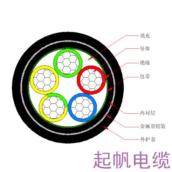 鋁芯交聯(lián)聚乙烯絕緣金屬帶鎧裝聚烯烴護套 無鹵低煙阻燃C類電力<font color='red'>電纜</font>-WDZC-YJLY63-0.6/1kV、WDZC-YJLY23-0.6/1kV